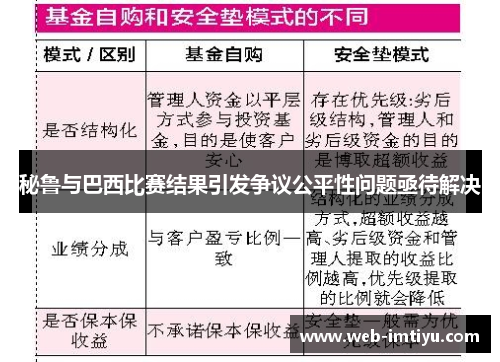 秘鲁与巴西比赛结果引发争议公平性问题亟待解决